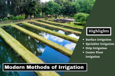 Modern Methods of Irrigation.png