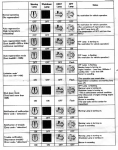 New Holland Tractor Dash Symbols